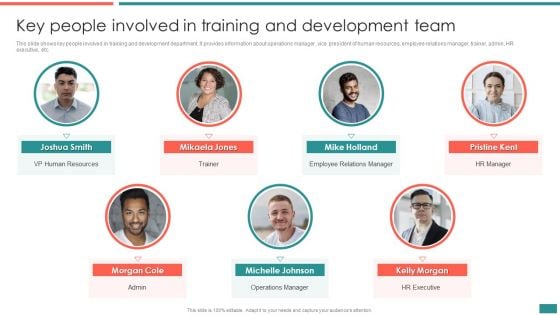 Key People Involved In Training And Development Team Building Efficient Workplace Performance Introduction PDF