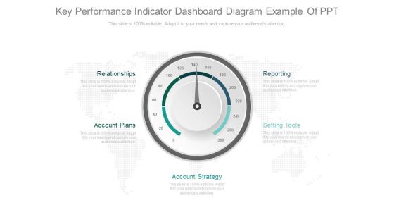 Key Performance Indicator Dashboard Diagram Example Of Ppt