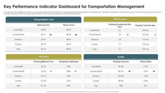 Key Performance Indicator Dashboard For Transportation Management Formats PDF