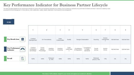 Key Performance Indicator For Business Partner Lifecycle Brochure PDF Key Performance Indicator For Business Partner Lifecycle Brochure PDF