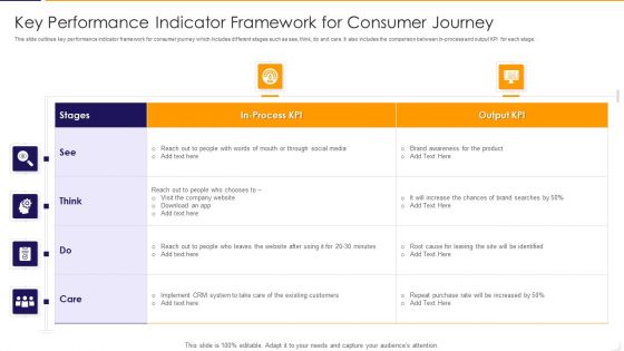Key Performance Indicator Framework For Consumer Journey Ppt PowerPoint Presentation Gallery Good PDF