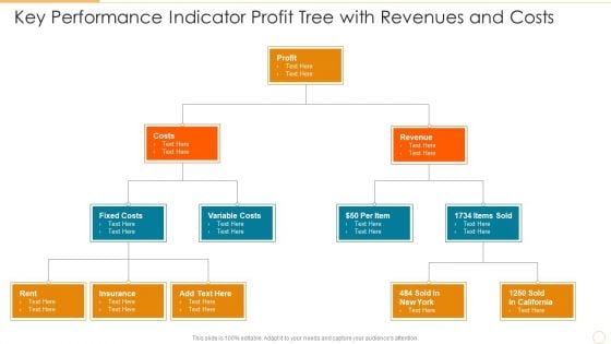 Key Performance Indicator Profit Tree With Revenues And Costs Template PDF