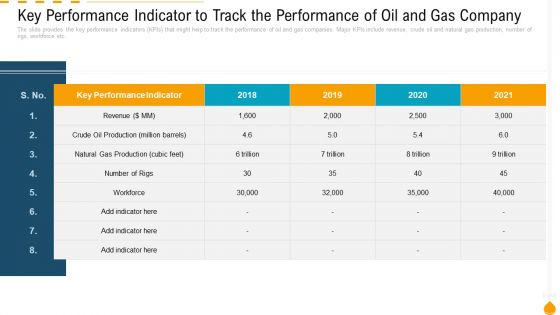 Key Performance Indicator To Track The Performance Of Oil And Gas Company Inspiration PDF