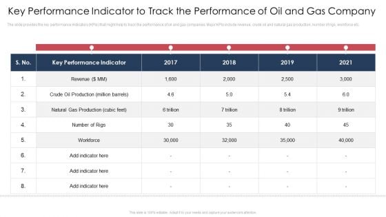 Key Performance Indicator To Track The Performance Of Oil And Gas Company Slides PDF