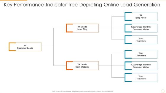 Key Performance Indicator Tree Depicting Online Lead Generation Information PDF