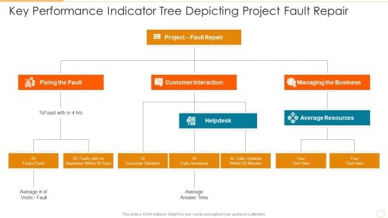 Key Performance Indicator Tree Depicting Project Fault Repair Diagrams PDF