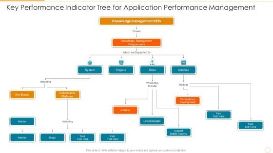 Key Performance Indicator Tree For Application Performance Management Background PDF