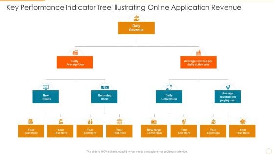 Key Performance Indicator Tree Illustrating Online Application Revenue Download PDF