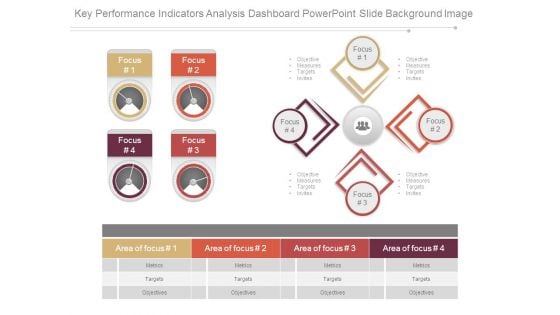 Key Performance Indicators Analysis Dashboard Powerpoint Slide Background Image