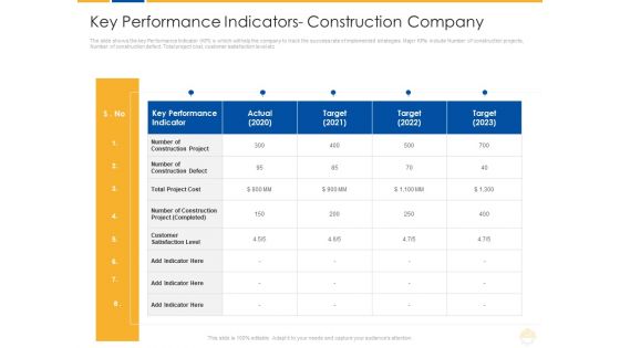 Key Performance Indicators Construction Company Ppt Model Background Designs PDF