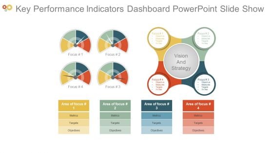 Key Performance Indicators Dashboard Powerpoint Slide Show