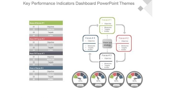 Key Performance Indicators Dashboard Powerpoint Themes