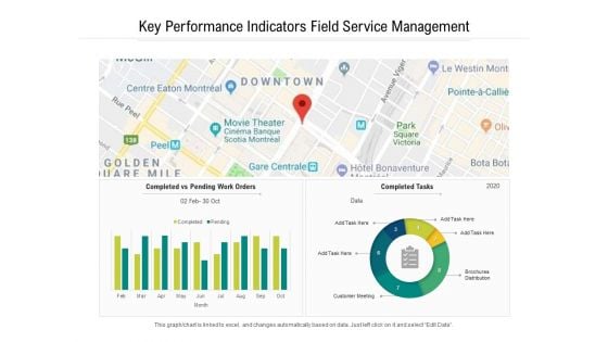 Key Performance Indicators Field Service Management Ppt PowerPoint Presentation Gallery Rules PDF