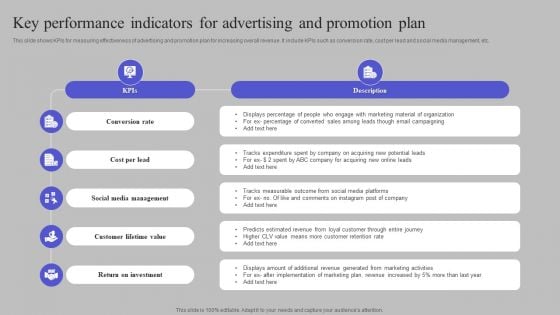 Key Performance Indicators For Advertising And Promotion Plan Background PDF Key Performance Indicators For Advertising And Promotion Plan Background PDF