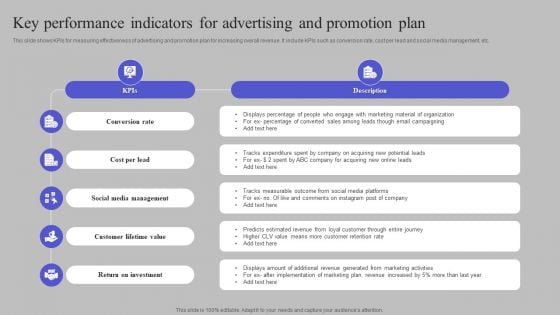 Key Performance Indicators For Advertising And Promotion Plan Background PDF