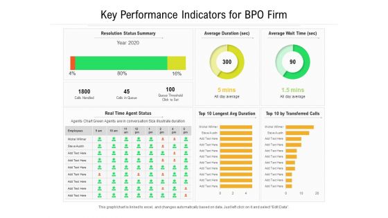 Key Performance Indicators For BPO Firm Ppt PowerPoint Presentation File Picture PDF