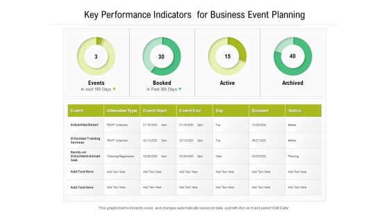 Key Performance Indicators For Business Event Planning Ppt PowerPoint Presentation Gallery Graphic Images PDF