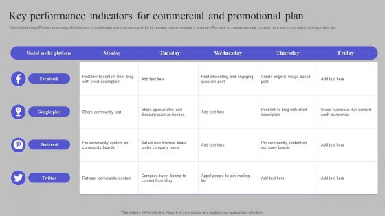 Key Performance Indicators For Commercial And Promotional Plan Information PDF