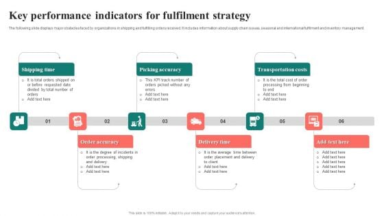 Key Performance Indicators For Fulfilment Strategy Slides PDF