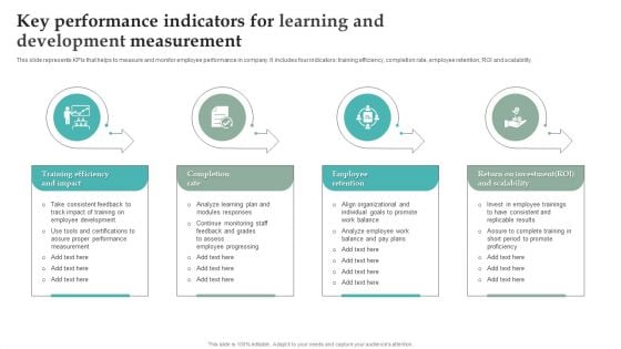 Key Performance Indicators For Learning And Development Measurement Themes PDF