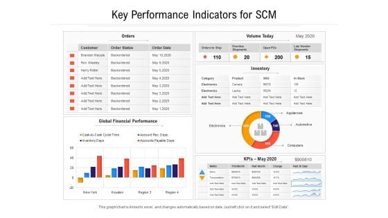 Key Performance Indicators For SCM Ppt PowerPoint Presentation File Graphic Tips PDF