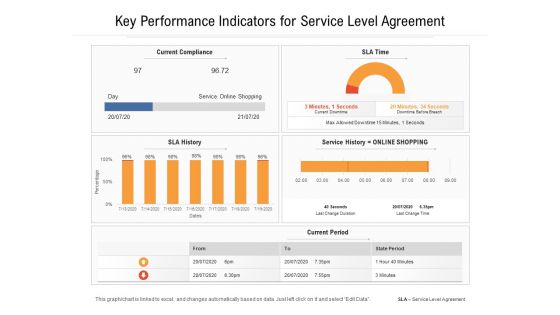 Key Performance Indicators For Service Level Agreement Ppt PowerPoint Presentation Gallery Samples PDF