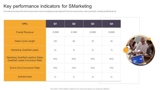 Key Performance Indicators For Smarketing Ppt Icon Graphic Images PDF