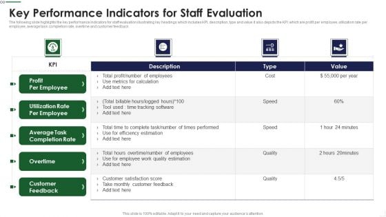 Key Performance Indicators For Staff Evaluation Infographics PDF