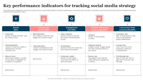 Key Performance Indicators For Tracking Social Media Strategy Elements PDF