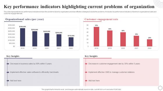 Key Performance Indicators Highlighting Current Problems Of Organization Application Deployment Project Plan Rules PDF