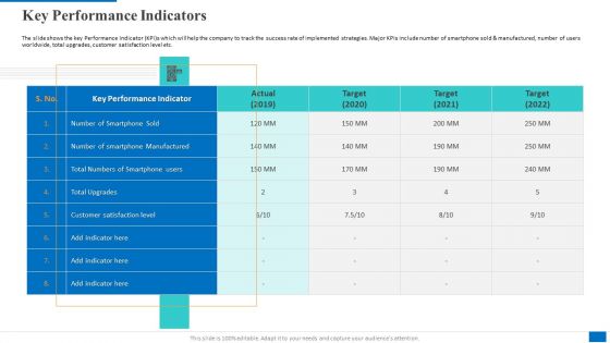 Key Performance Indicators Microsoft PDF