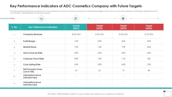 Key Performance Indicators Of ADC Cosmetics Company With Future Targets Elements PDF Key Performance Indicators Of ADC Cosmetics Company With Future Targets Elements PDF