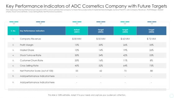 Key Performance Indicators Of ADC Cosmetics Company With Future Targets Infographics PDF