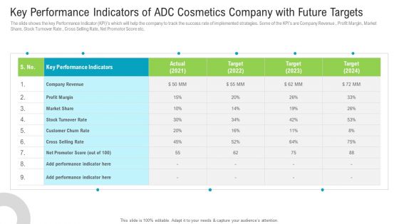 Key Performance Indicators Of ADC Cosmetics Company With Future Targets Mockup PDF