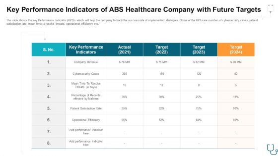 Key Performance Indicators Of Abs Healthcare Company With Future Targets Ppt Layouts Inspiration PDF Key Performance Indicators Of Abs Healthcare Company With Future Targets Ppt Layouts Inspiration PDF