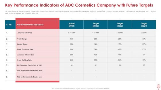 Key Performance Indicators Of Adc Cosmetics Company With Future Targets Download PDF