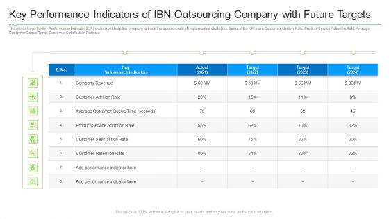 Key Performance Indicators Of Ibn Outsourcing Company With Future Targets Guidelines PDF Key Performance Indicators Of Ibn Outsourcing Company With Future Targets Guidelines PDF