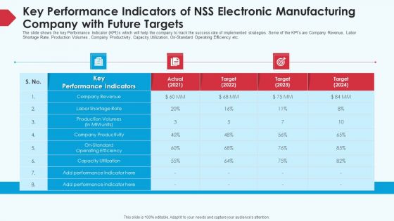 Key Performance Indicators Of NSS Electronic Manufacturing Company With Future Targets Ppt Model Rules PDF