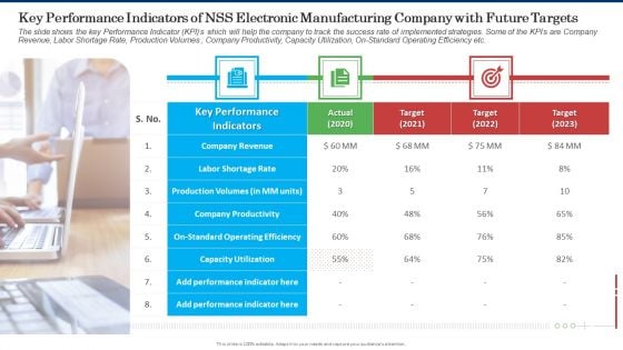 Key Performance Indicators Of NSS Electronic Manufacturing Company With Future Targets Professional PDF