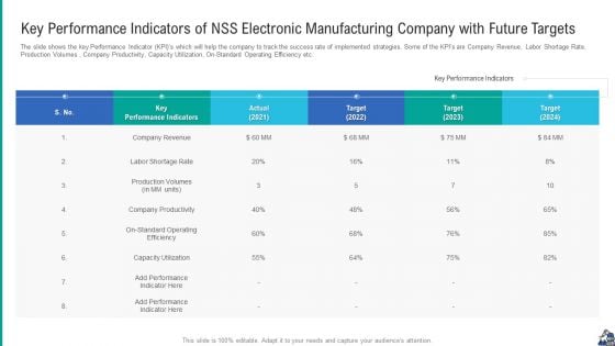 Key Performance Indicators Of NSS Electronic Manufacturing Company With Future Targets Topics PDF