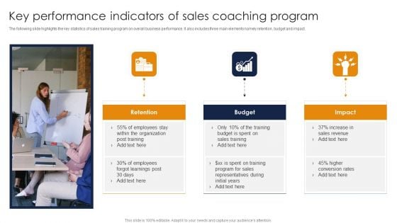 Key Performance Indicators Of Sales Coaching Program Ppt Styles Graphic Images PDF