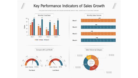 Key Performance Indicators Of Sales Growth Ppt PowerPoint Presentation Portfolio Clipart Images PDF