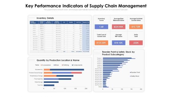 Key Performance Indicators Of Supply Chain Management Ppt PowerPoint Presentation Model Portfolio PDF