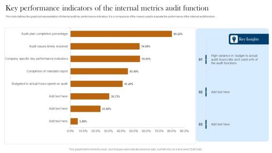 Key Performance Indicators Of The Internal Metrics Audit Function Infographics PDF