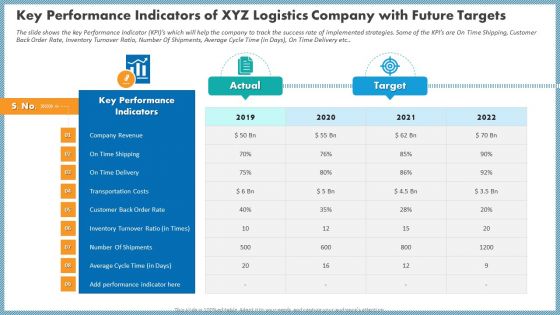 Key Performance Indicators Of XYZ Logistics Company With Future Targets Sample PDF