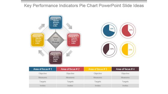 Key Performance Indicators Pie Chart Powerpoint Slide Ideas Key Performance Indicators Pie Chart Powerpoint Slide Ideas