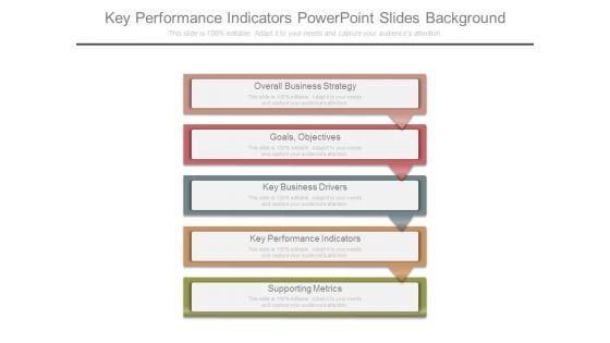 Key Performance Indicators Powerpoint Slides Background
