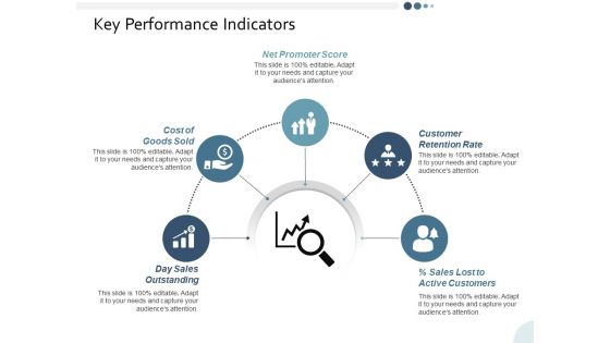 Key Performance Indicators Ppt PowerPoint Presentation Gallery Gridlines
