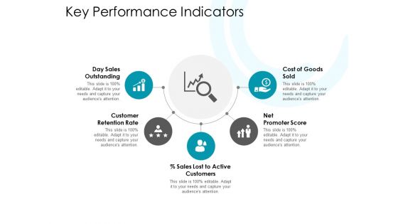 Key Performance Indicators Ppt PowerPoint Presentation Outline Samples