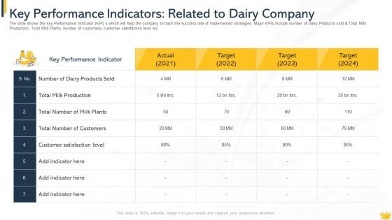 Key Performance Indicators Related To Dairy Company Introduction PDF